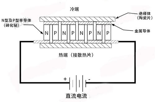 效应原理(图1)