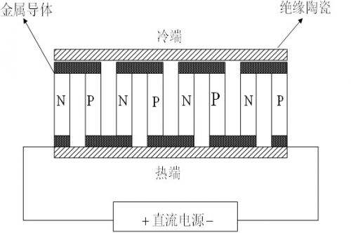 效应原理(图2)